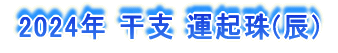 2019N x ^N()